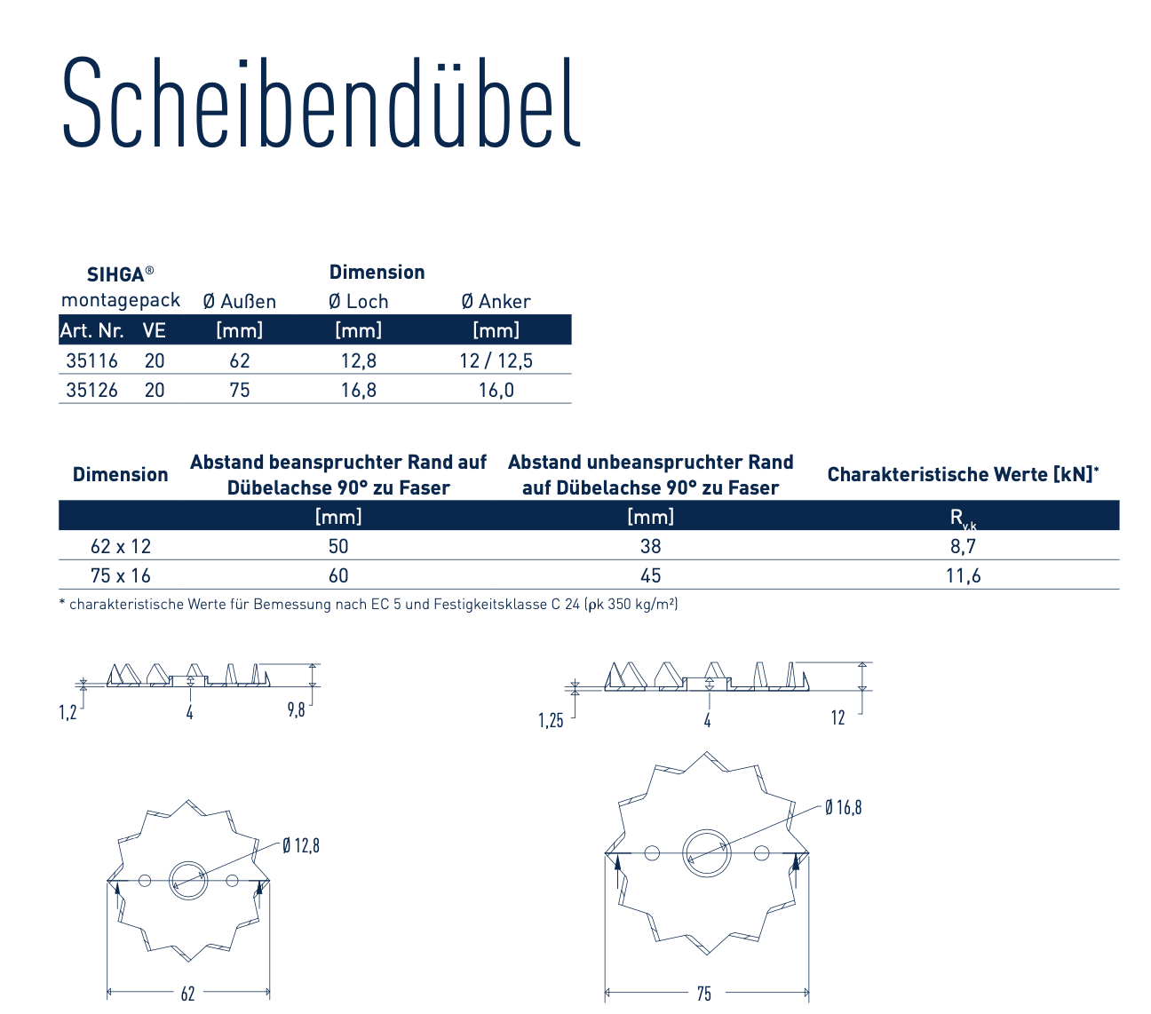 Dresselhaus Scheibendübel, Typ C 10 2085/001/09 50
